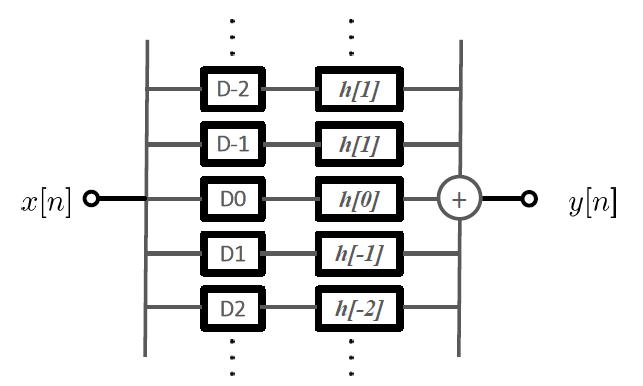 [신호 및 시스템] Lec 06, 07 - Properties of LTI system, Eigenfunction